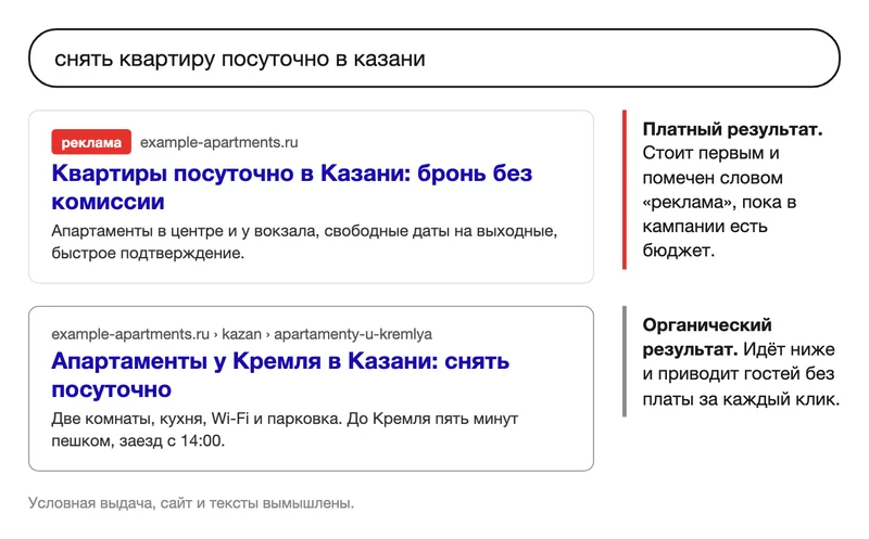 Схема выдачи с рекламным и органическим результатами