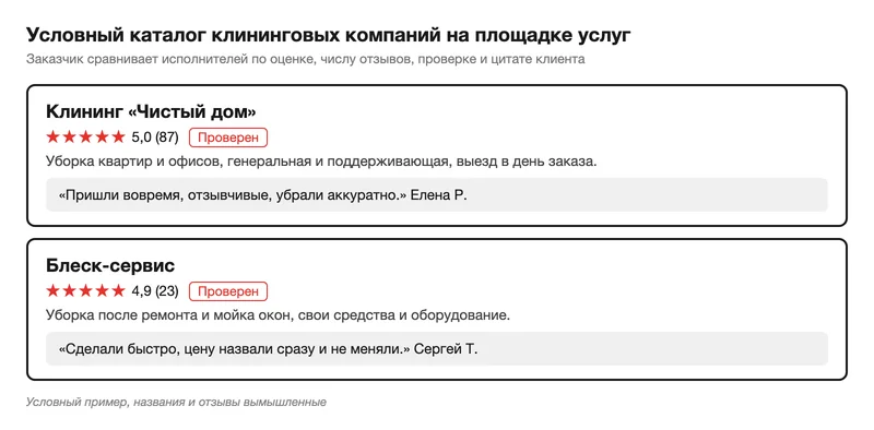 Условный каталог клининговых компаний на площадке услуг