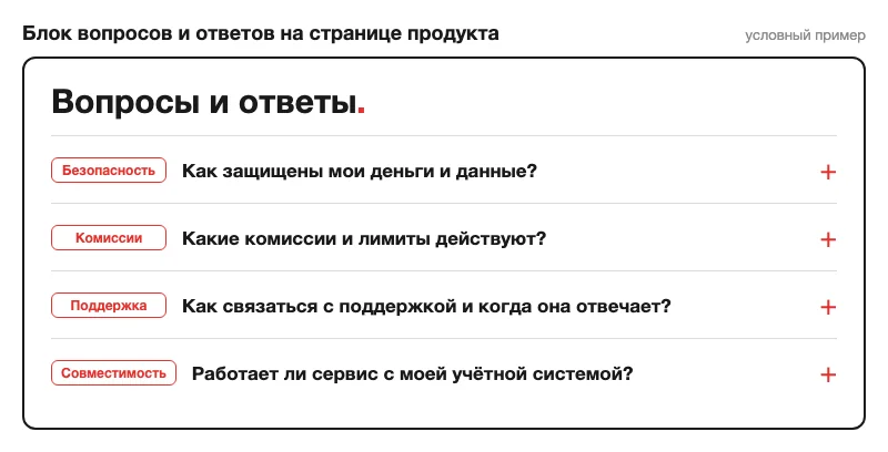 Раскрывающийся блок вопросов и ответов на странице финтех-продукта