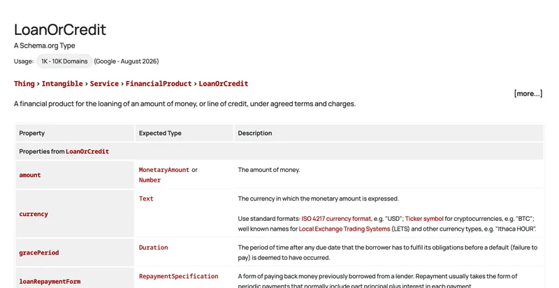 Страница словаря schema.org для типа LoanOrCredit со списком свойств
