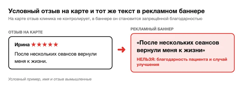 Отзыв на карте и баннер с тем же текстом