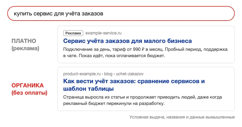 Условная выдача с платным и органическим результатами