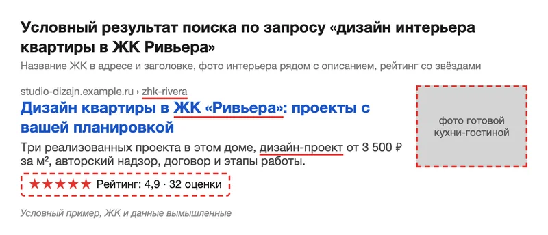Условный сниппет страницы дизайнера интерьера