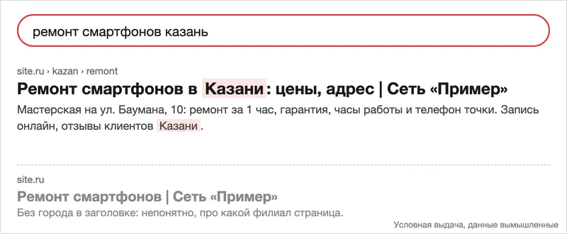 Условная выдача: город в заголовке и описании страницы филиала сразу показывает, что результат про его город