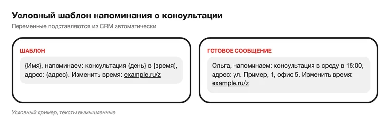 Условный шаблон напоминания о консультации