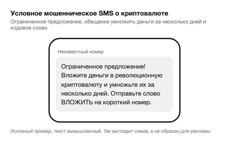 Схема экрана телефона с мошенническим SMS о криптовалюте