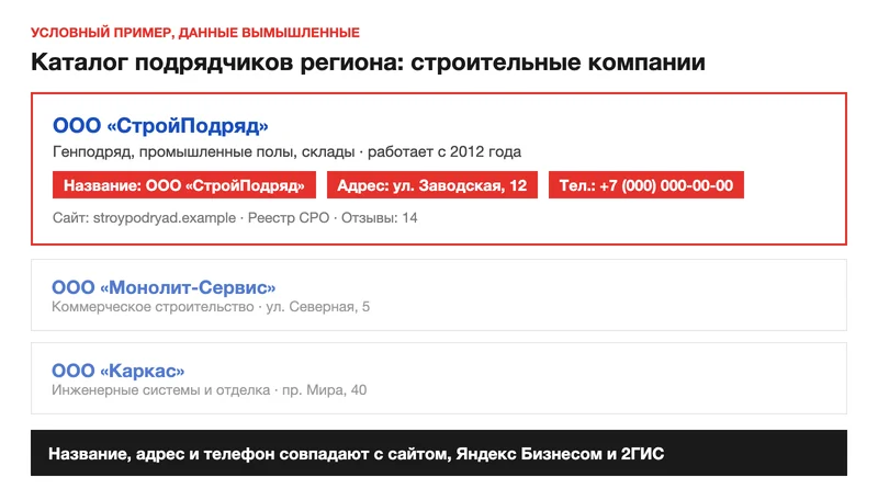 Схема карточки подрядчика в каталоге с выделенными названием, адресом и телефоном
