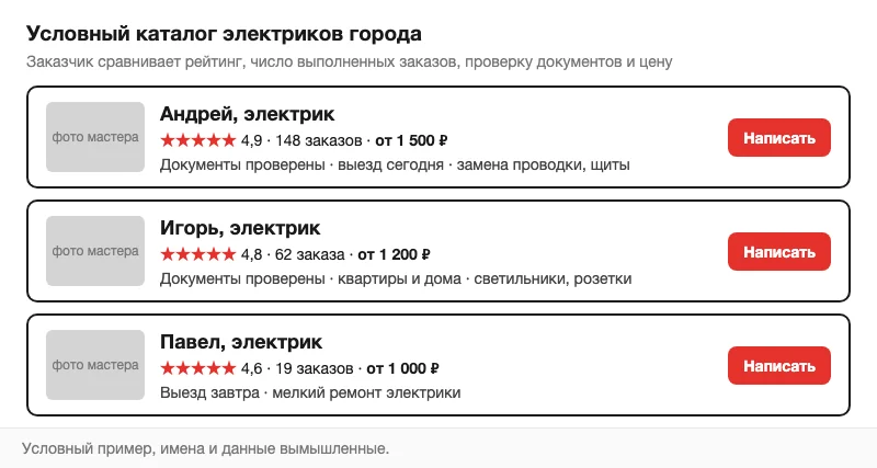 Условный каталог электриков города