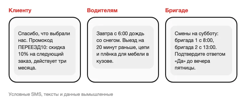 Условные SMS клиенту, водителям и бригаде