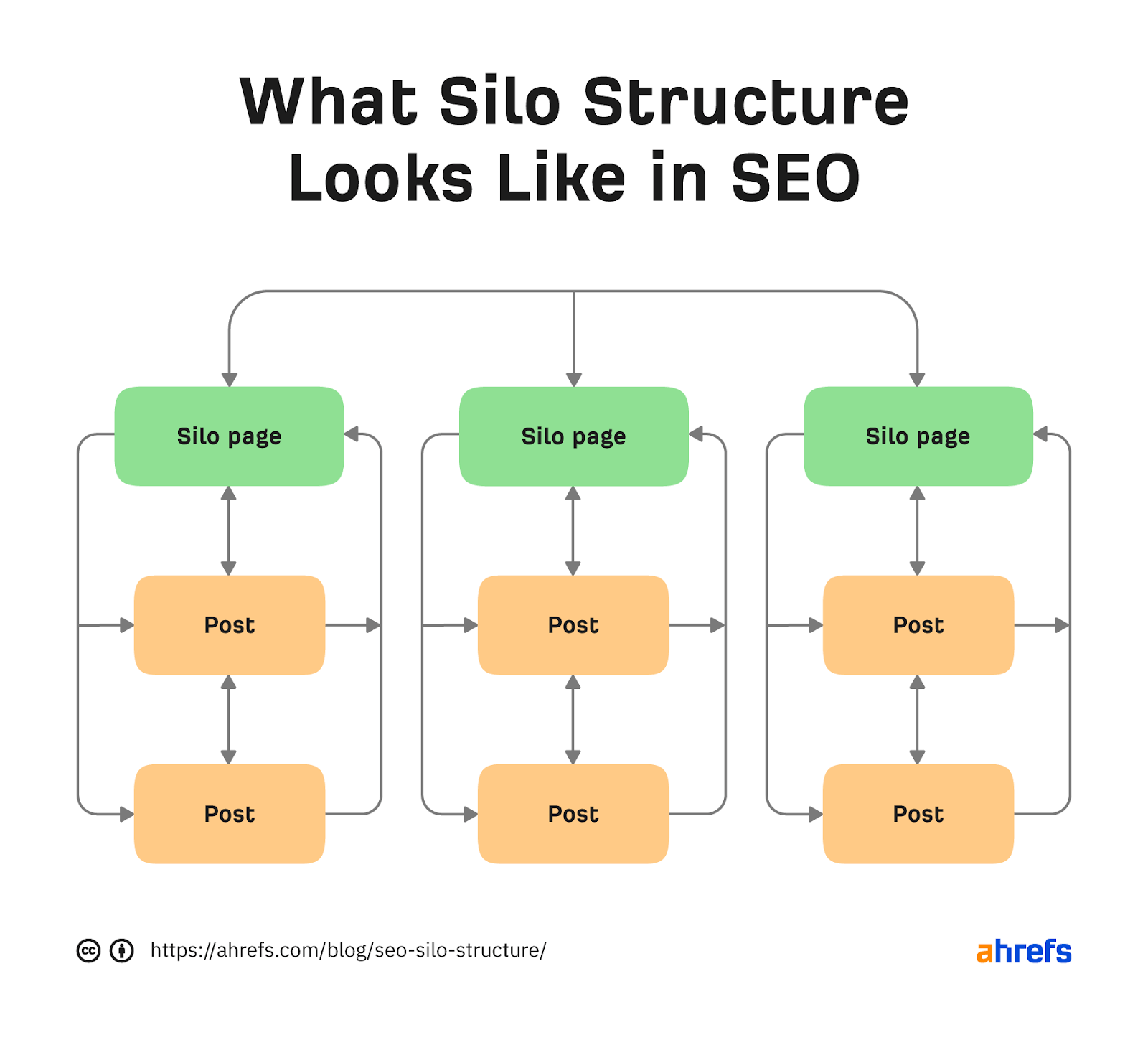 SEO в 2027 году: 9 практик для поиска и нейросетей