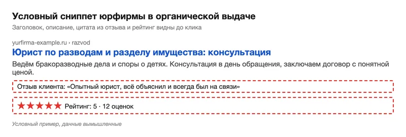 Условный сниппет юрфирмы в выдаче