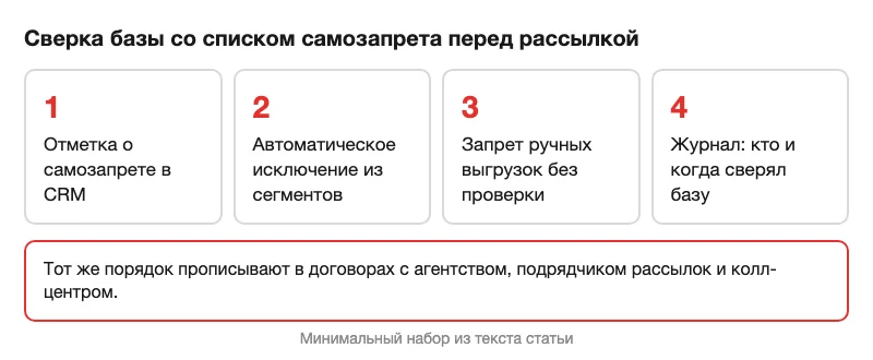 Схема сверки базы со списком самозапрета