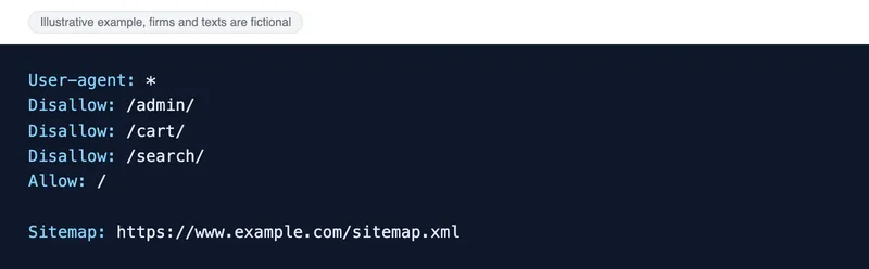 Sample robots.txt file: the admin area, cart and internal search are disallowed, everything else is allowed, and the sitemap URL is listed