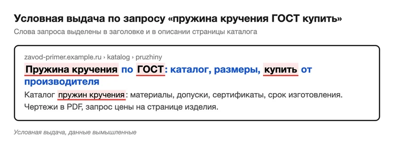 Условная выдача с выделенными словами запроса