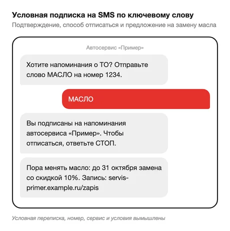 Условная SMS-подписка автосервиса