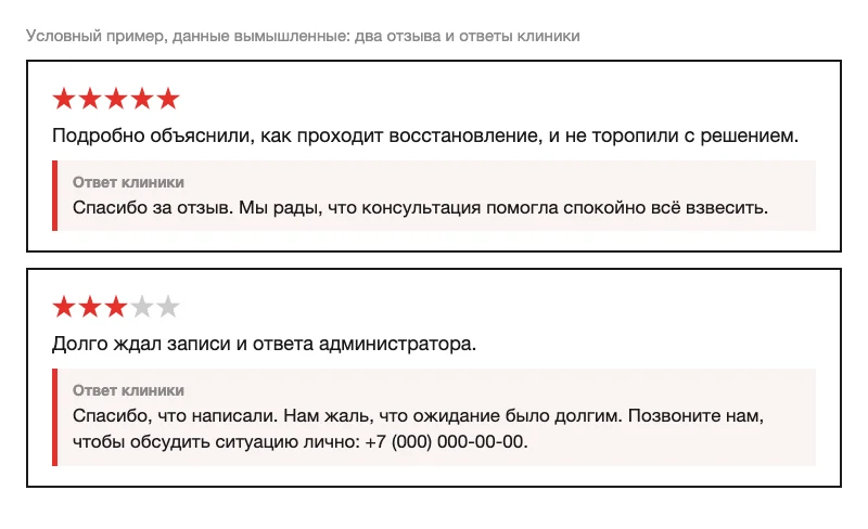 Два условных отзыва и ответы клиники на них